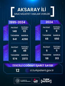 Aksaray’da İnovasyon ve Markalaşma Güçleniyor!!